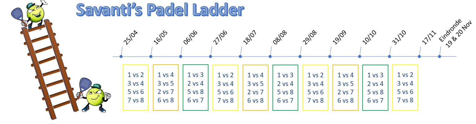 ladder schema
